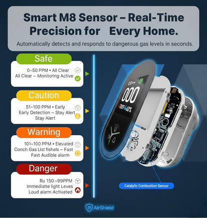 AirShield™ 3-in-1 Portable Carbon Monoxide Detector
