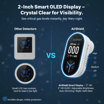 AirShield™ 3-in-1 Portable Carbon Monoxide Detector